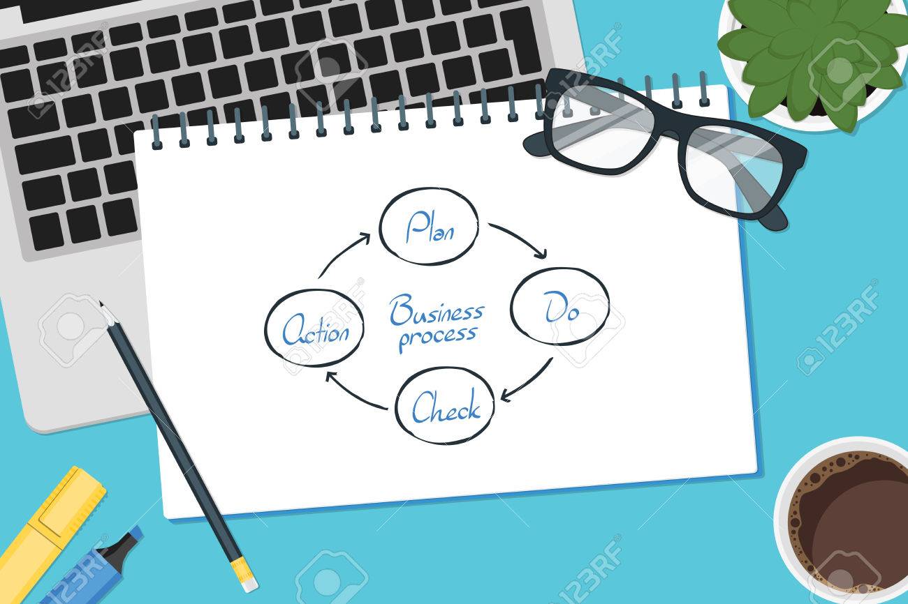 1300x866 Vector Drawing Business Process,plan,do,check,action Circle
