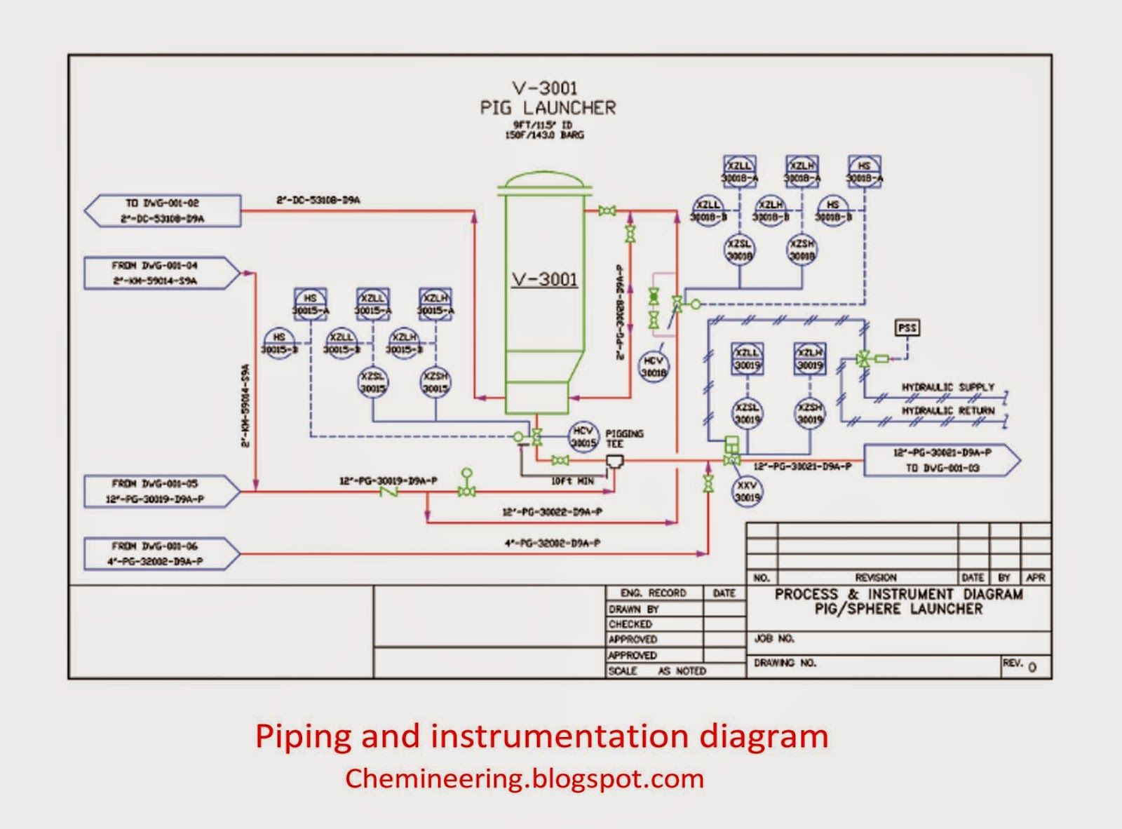 1600x1182 Piping And Instrumentation Diagram By