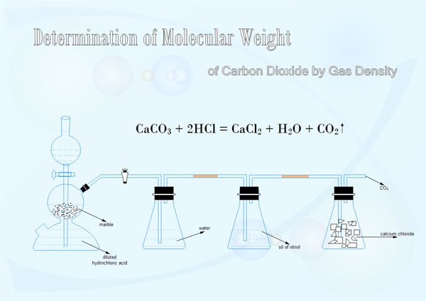 600x424 Chemistry Laboratory Equipment Drawing Software, Free Examples