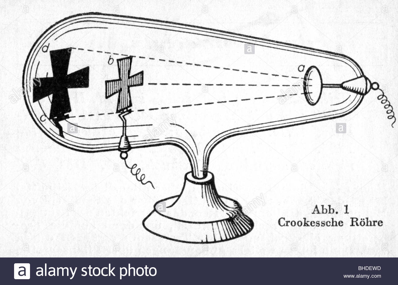 1300x932 Crookes, William, 17.6.1832