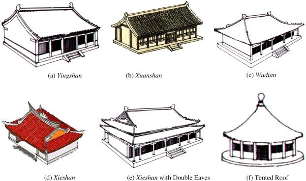 622x369 Chinese Architecture Drawing Inspirational Images Roof