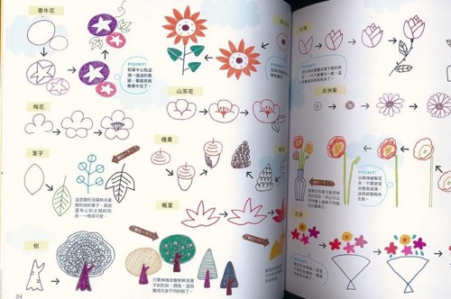 500x332 466 Kawaii Ball Pens Illustrations Japanese Drawing Book (In