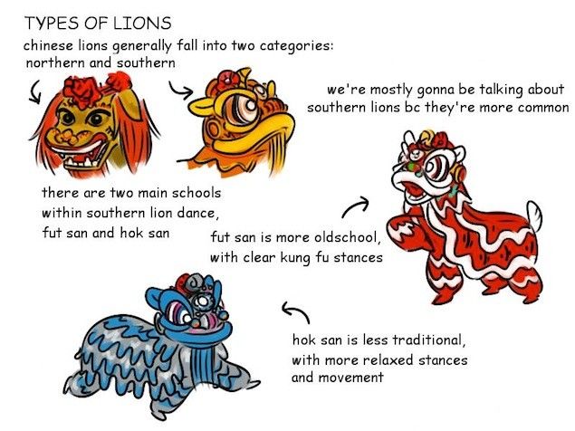 635x476 Step By Step Chinese Dancing Lion Head By