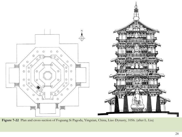 728x546 Chinese Pagoda Structure