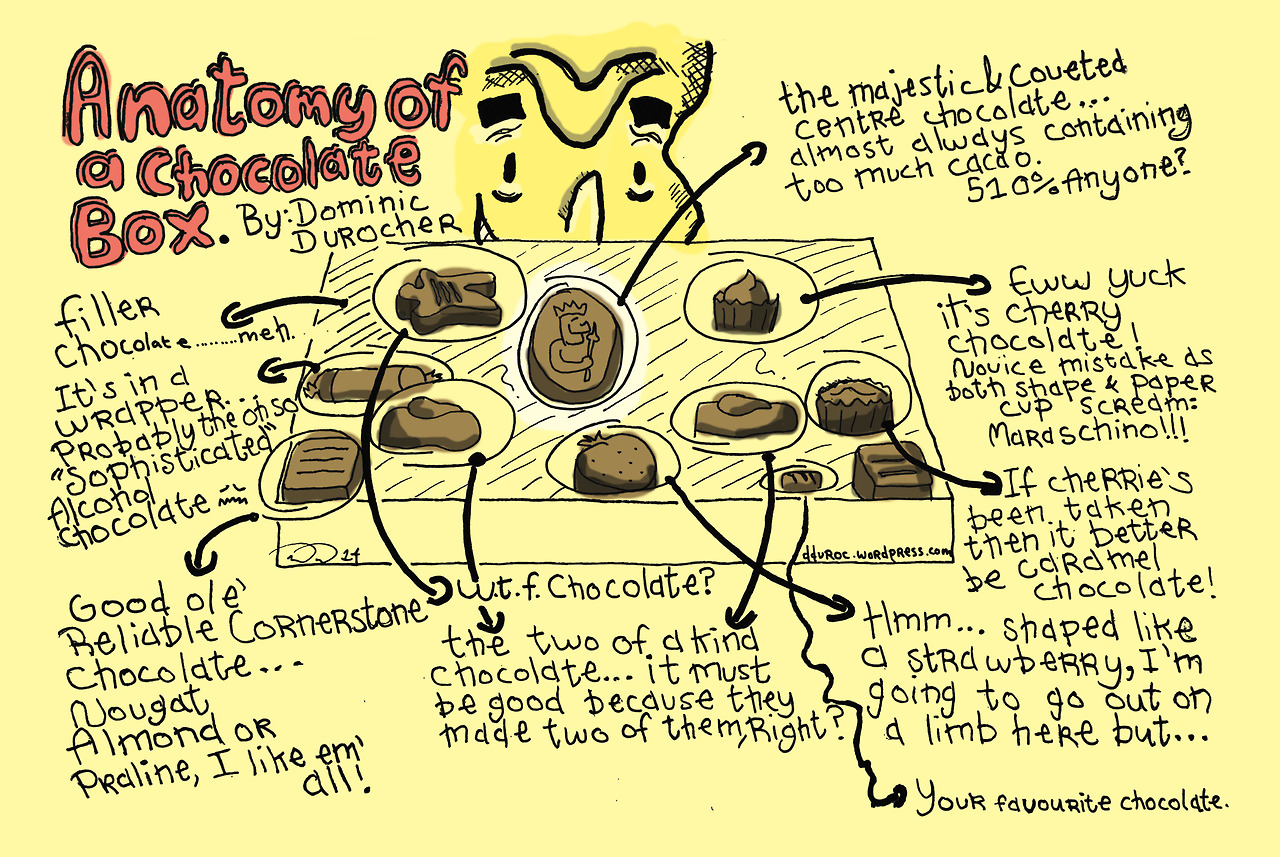 1280x857 Chocolate Box Guide A Double D Way Of Life