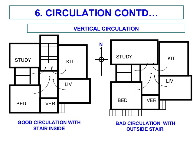 638x479 Introduction To Civil Engineering Drawing