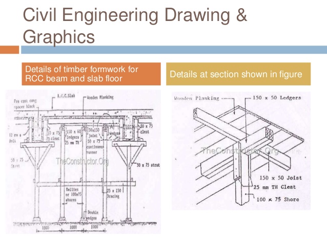 638x479 Formwork In Civil Engineering