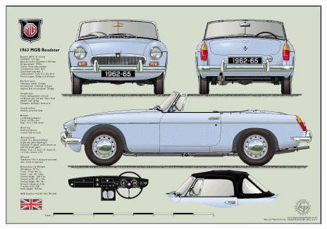 464x325 Car Profile Drawings By Graeme Jenner
