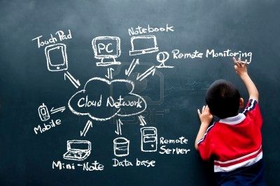 400x266 Cloud Computing Solutions Itc