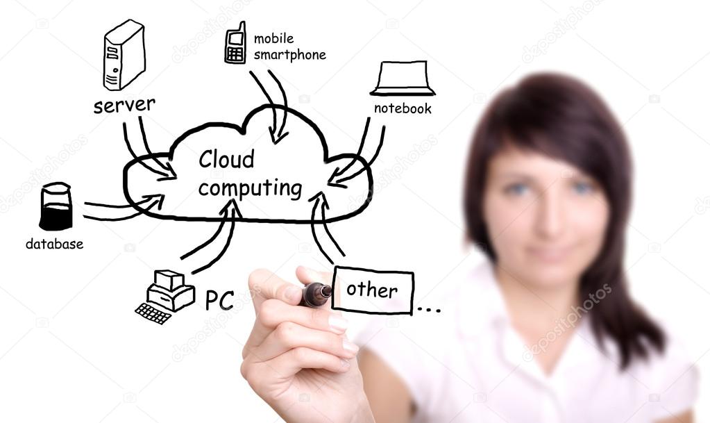 1023x609 Young Woman Drawing Cloud Computing Diagram Stock Photo