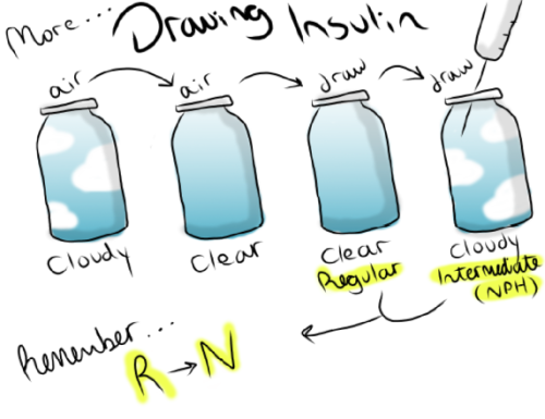 500x385 This Explains The Clear To Cloudy Method You May Have Heard