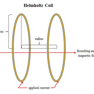 320x320 Figures 1(A) And 1(B). (A) Drawing By Author Of The Helmholtz Coil