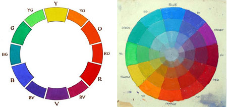 450x212 The Color Wheel On Gurney Journey Lines And Colors