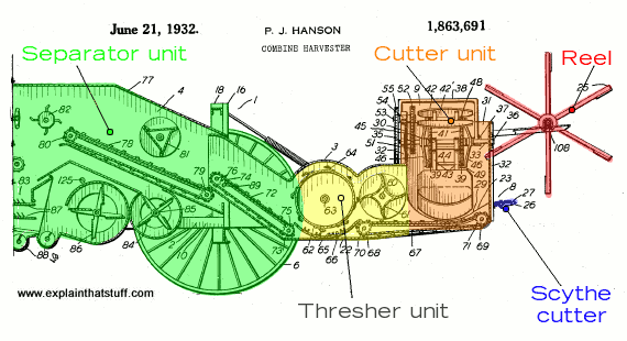 570x310 How Combine Harvesters Work