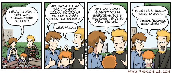 600x260 Phd Comics Drawing The Line