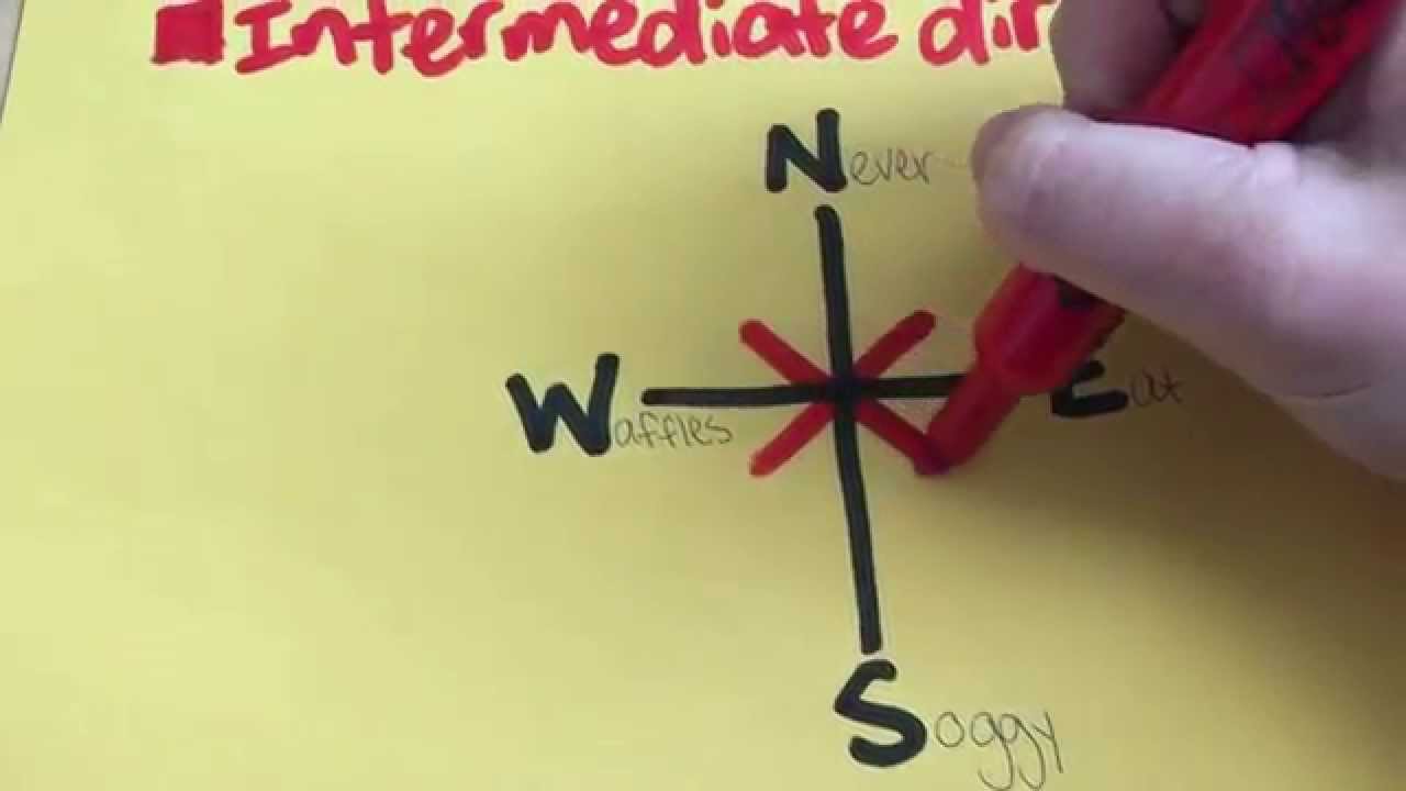 1280x720 How To Draw A Compass Rose