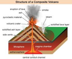 Composite Volcano Drawing at GetDrawings | Free download