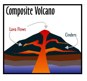 Composite Volcano Drawing at GetDrawings | Free download