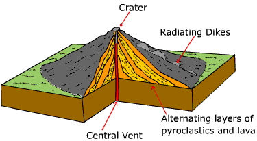 375x206 Volcanic Landforms Types (Continued)