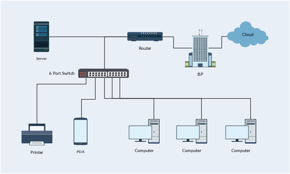 945x570 Network Diagram Guide Learn How To Draw Network Diagrams Like A Pro