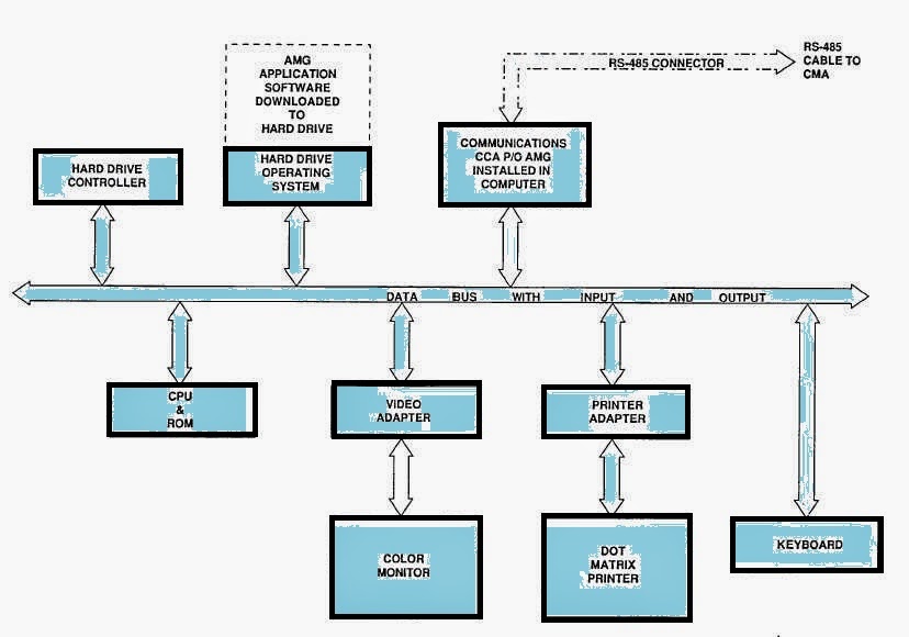 828x580 Computer Learning Centre Computer Parts Diagram