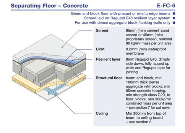 626x452 Beam Amp Block Floors 155mm, 220mm Mexboro Concrete