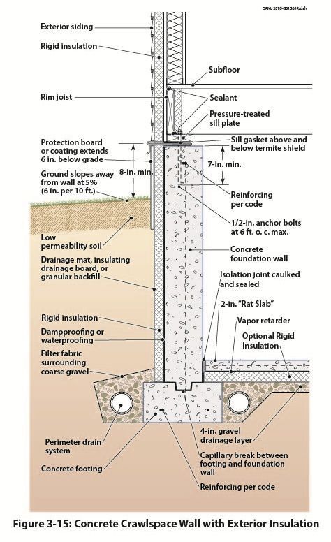 474x776 Concrete Floor Detail And Wall