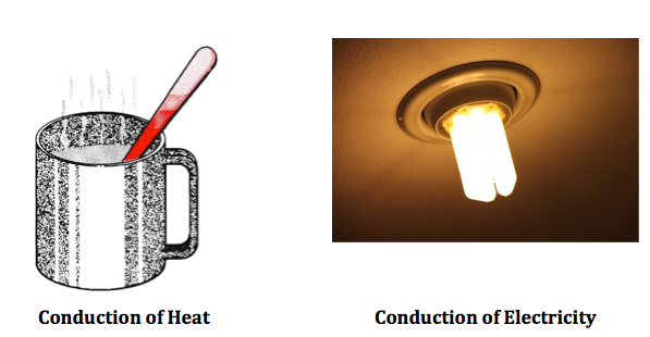 597x310 What Is Conduction In Science