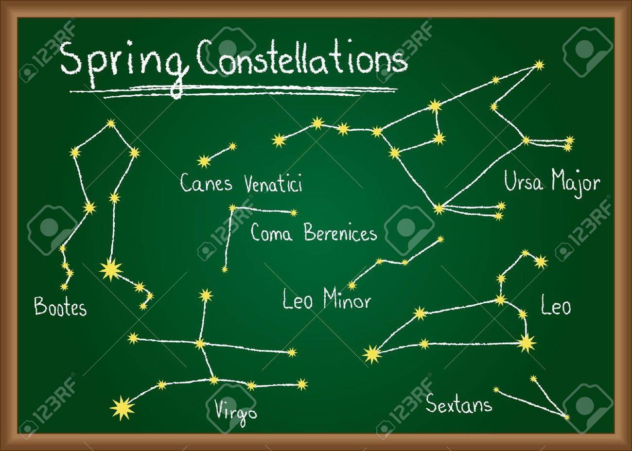 1300x928 Spring Constellations Of Northern Sky Drawn On School Chalkboard