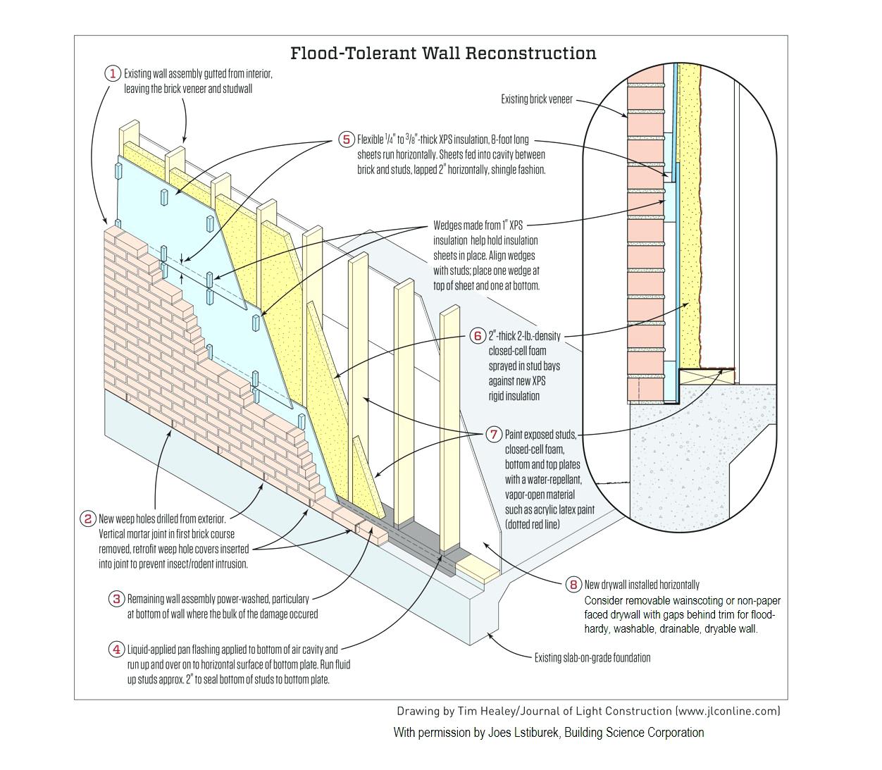 1252x1093 Brick Veneer Wall Section Detail Construction Drawing Thin