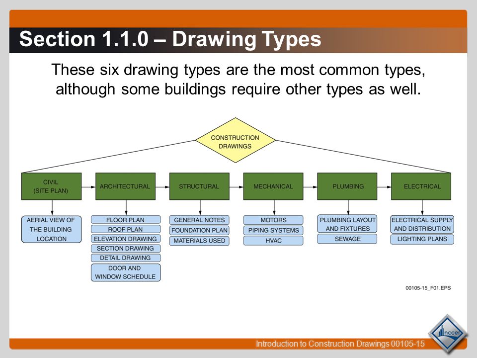 960x720 Session 1 Identifying Construction Drawings And Drawing