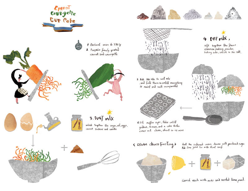 800x618 Cooking Drawing Book