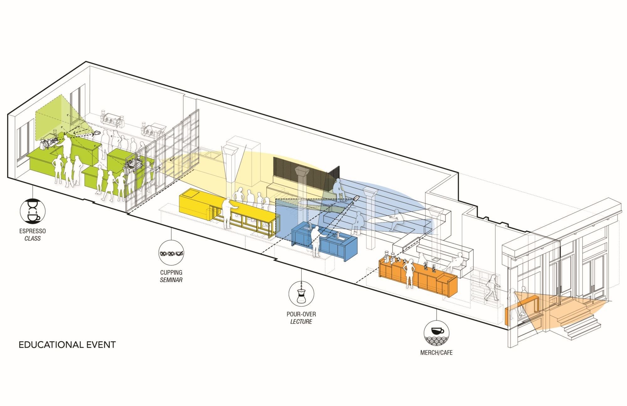 2000x1294 Gallery Of Counter Culture Coffee Training Center Jane Kim