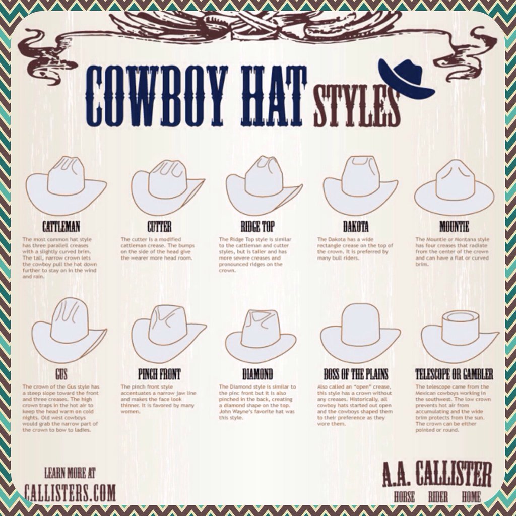 1024x1024 Cowboy Hat Styles By Unbridledwild