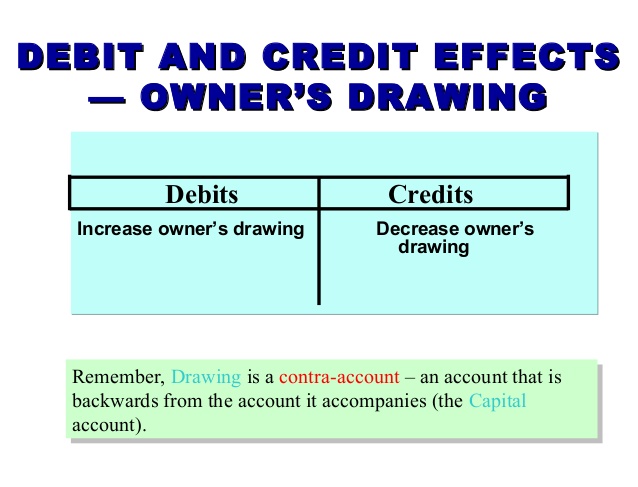 638x487 Introduction To Accountingch02