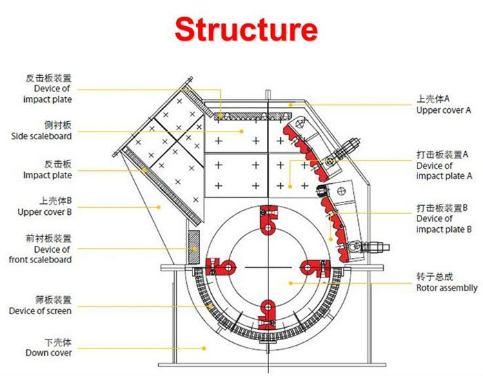 700x546 Pcx Series Hammer Crusher