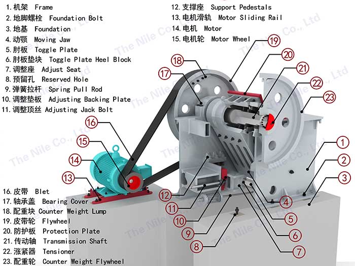 700x525 Small Mobile Diesel Engine Jaw Crusher The Nile Co., Ltd.