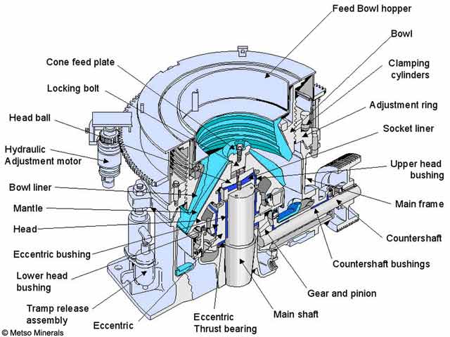 640x480 Trio Tc Series Cone Liners