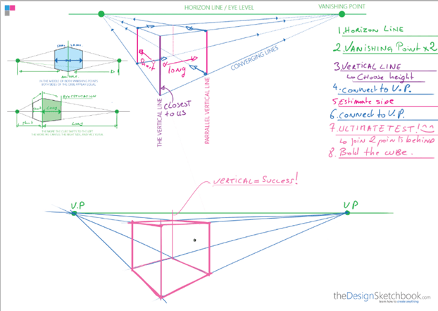 622x441 How To Draw A Cube With 2 Point Perspective