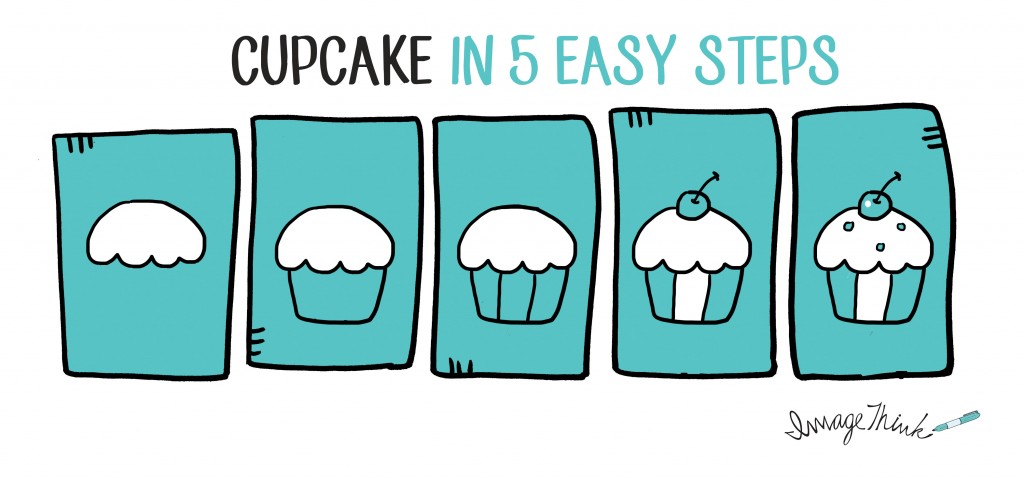 1024x477 How To Draw A Cupcake In 5 Easy Steps Imagethink
