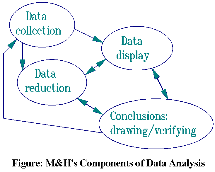734x587 Learning From Qualitative Data Analysis