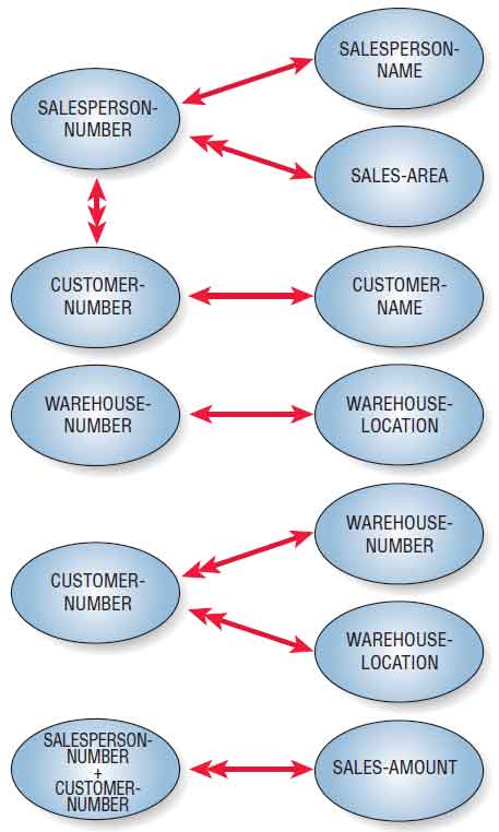 457x762 Normalization, Steps Amp Example
