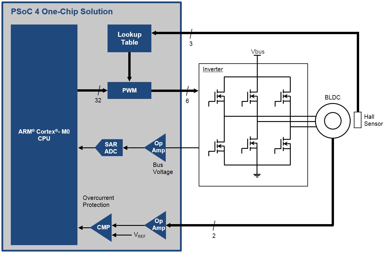 1321x867 Brushless Dc Motor (Bldc)