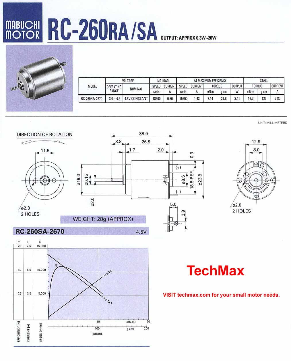 1014x1256 How To Lower The Rpm's In Small A Dc Motor