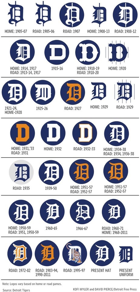 Detroit Tigers Drawing at GetDrawings | Free download