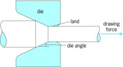 250x137 Drawing Of Metal Article About Drawing Of Metal By The Free