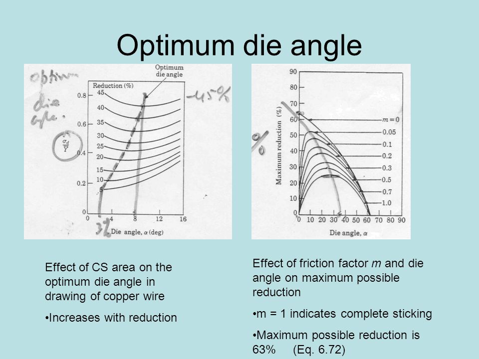 960x720 Wire And Rod Drawing.