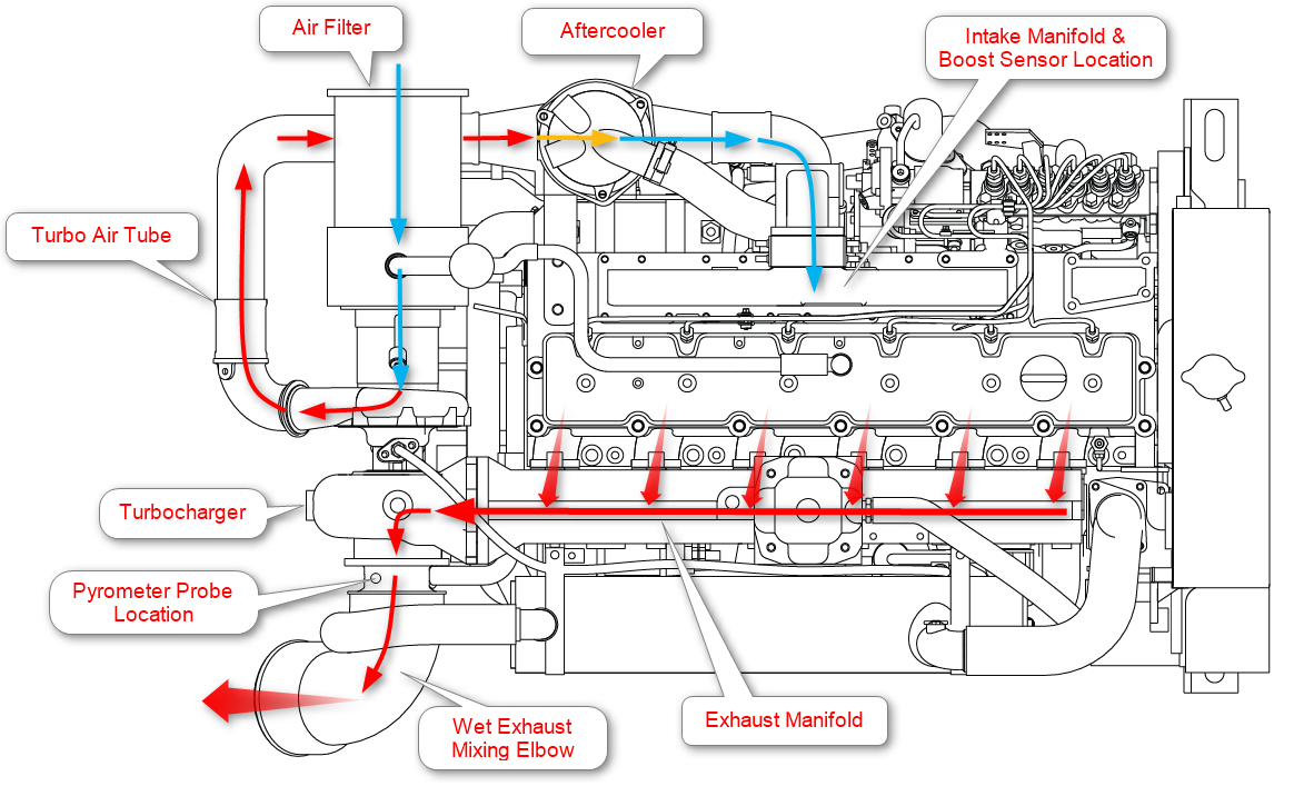 Diesel Engine Drawing at GetDrawings | Free download chevrolet marine engine diagram 