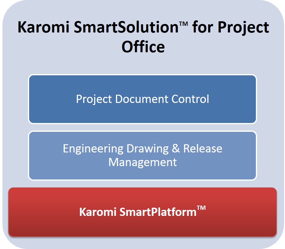 939x820 Engineering Drawing Release Management Project Document System