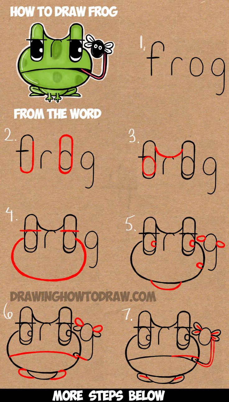 736x1292 How To Draw Cartoon Frogs From The Word Frog Easy Step By Step